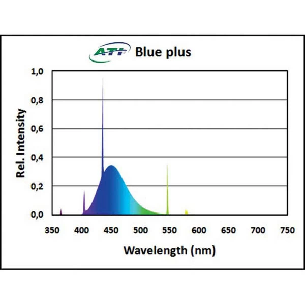 ATI Blue Plus T5 HO Lamp - 450nm - 36 In. - 39W 2 ATI Blue Plus T5 HO Lamp - 450nm - 36 In. - 39W - Image 2