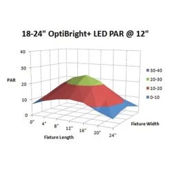 Aqueon OptiBright+ LED Light Fixture - 18-24 In. 5 Aqueon OptiBright+ LED Light Fixture - 18-24 In. -Animal Supplies Store 277396 3
