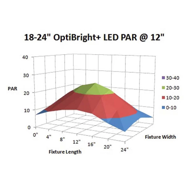 Aqueon OptiBright+ LED Light Fixture - 18-24 In. 3 Aqueon OptiBright+ LED Light Fixture - 18-24 In. - Image 3